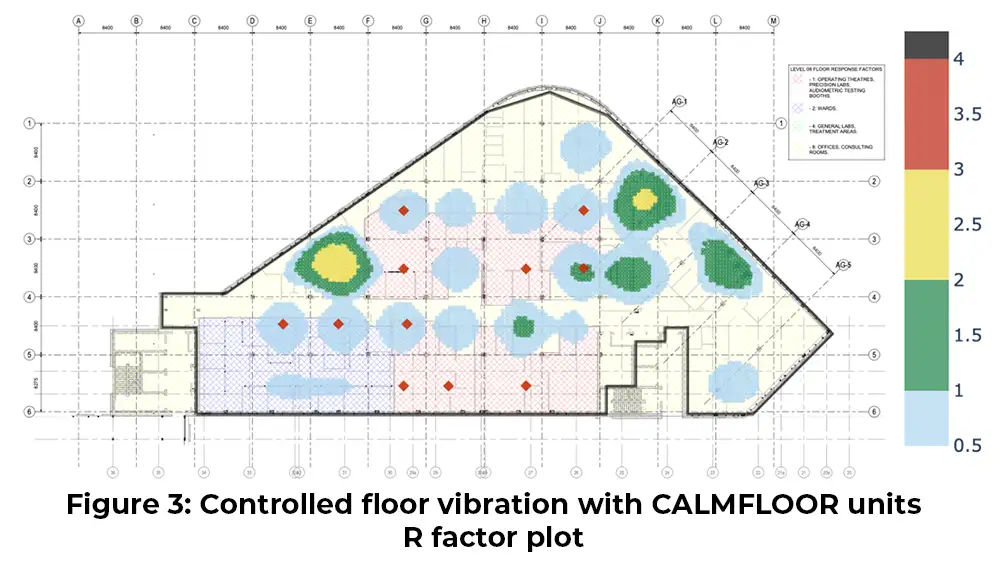vibration control in new buildings