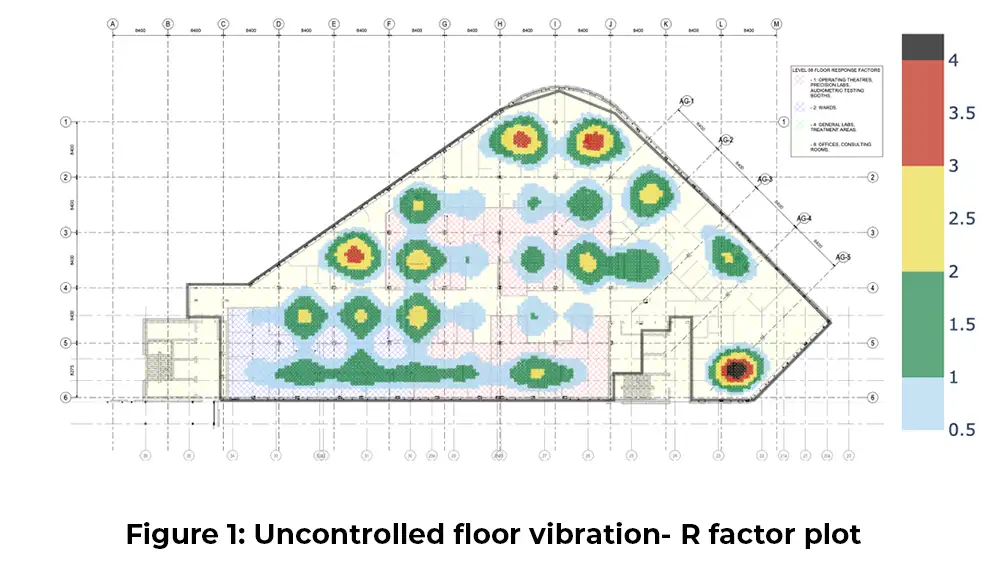 vibration control in new buildings