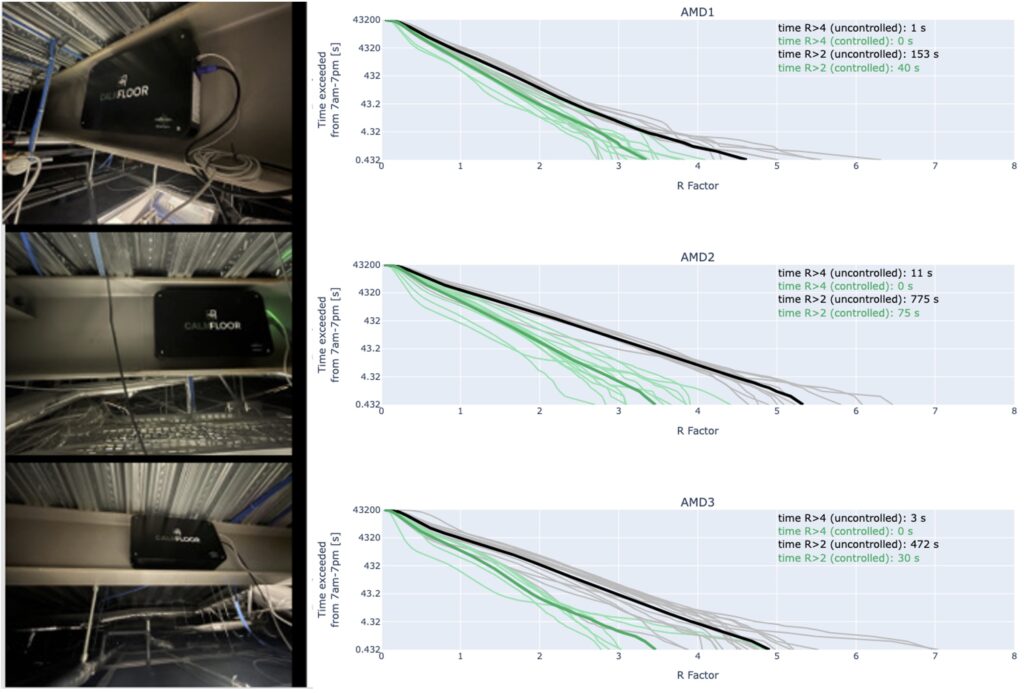 CALMFLOOR performance plots